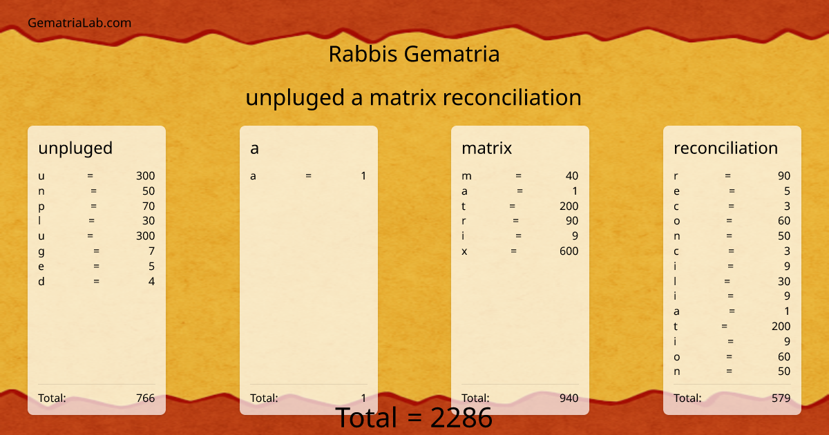 unpluged a matrix reconciliation in rabbis Gematria